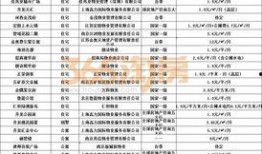 高力国际爆料最新消息,最新商业地产动态解析